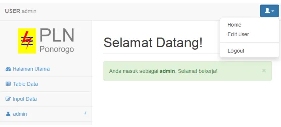 Gambar 4.3.2 Halaman beranda admin