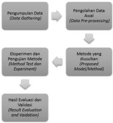 Tabel 1. Penjelasan Data Atribut 
