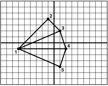 Figure 4.14 shows how a triangle fan consisting of three triangles is created using only five vertices