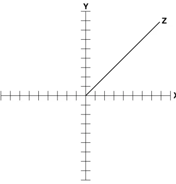 Figure 4.3  A point plotted on a 2D coordinate system. 