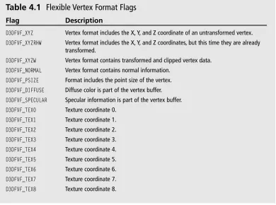 Table 4.1 Flexible Vertex Format Flags 