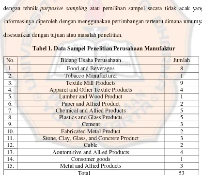 Tabel 1. Data Sampel Penelitian Perusahaan Manufaktur 