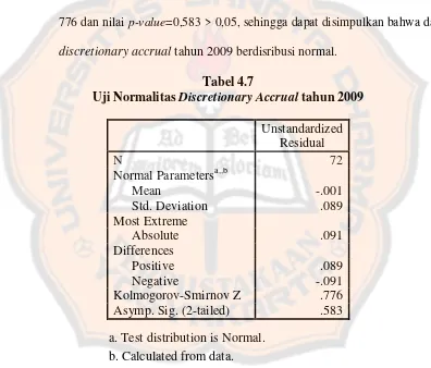 Uji Normalitas Tabel 4.7 Discretionary Accrual tahun 2009 