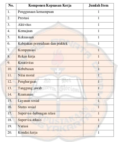 Tabel 3. Blue Print Kuesioner Kepuasan Kerja 