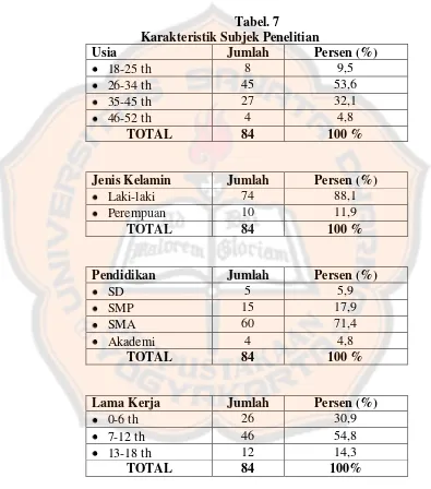 Tabel. 7 Karakteristik Subjek Penelitian 