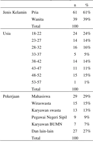 Tabel 3 Pengukuran Gap Skor SERVQUAL