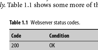 Table 1.1 Webserver status codes.