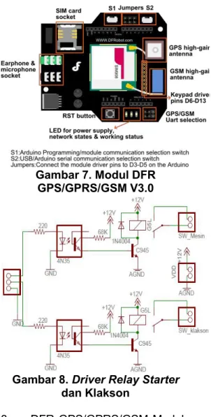 Gambar 7. Modul DFR GPS/GPRS/GSM V3.0