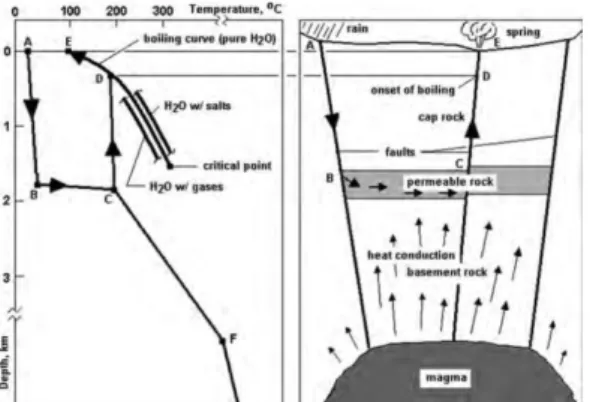 Gambar  1.  Skema  model  sistem  panas  bumi  [8] 