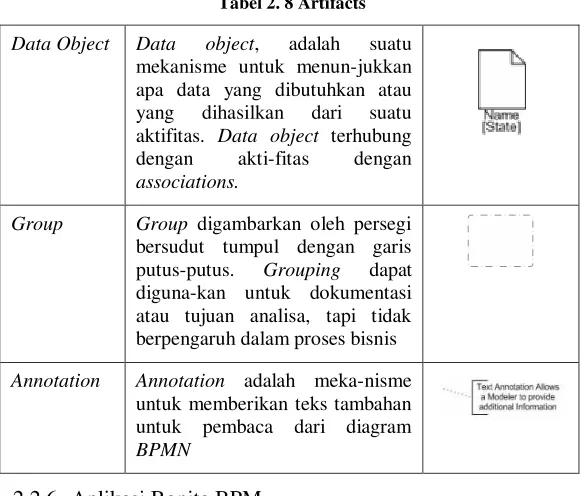 Tabel 2. 8 Artifacts 