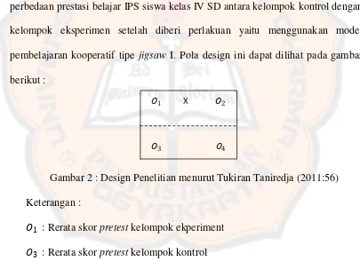 Gambar 2 : Design Penelitian menurut Tukiran Taniredja (2011:56) 
