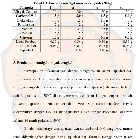 Tabel III. Formula emulgel minyak cengkeh (200 g) 