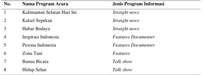 Tabel 1.   Program Acara TVRI Kalimantan Selatan berdasarkan Program Informasi Berbasis Konten  Lokal 