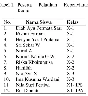 Tabel 1.  Peserta  Pelatihan  Kepenyiaran  Radio 