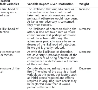 Table 2.1 State of Mind Results (Change in Variables)