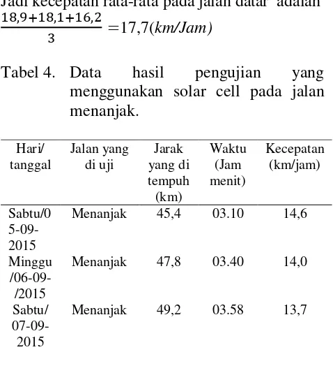 Tabel 4. Data 