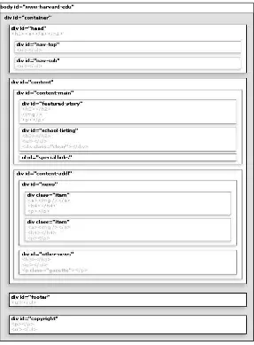 Figure 2-6: The outline for our new XHTML template