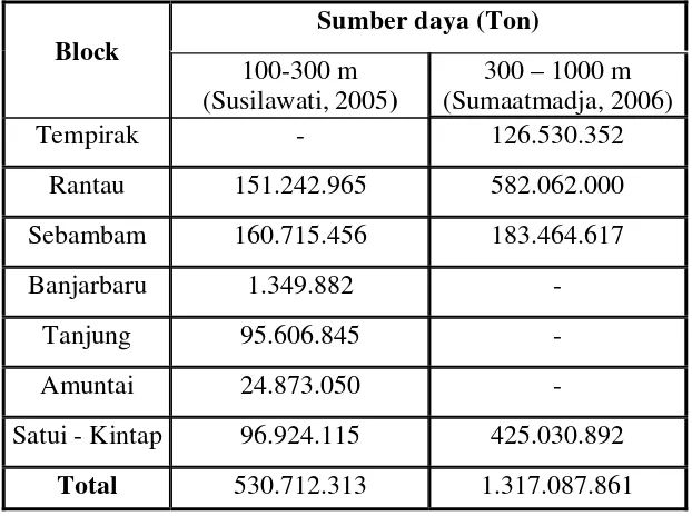 Tabel 4. Potensi batubara Kalimantan Selatan pada kedalaman 300-1000 m 