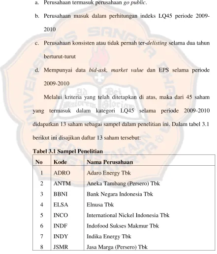 Tabel 3.1 Sampel Penelitian 