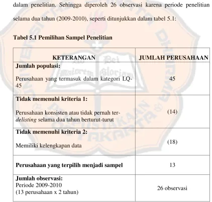 Tabel 5.1 Pemilihan Sampel Penelitian 
