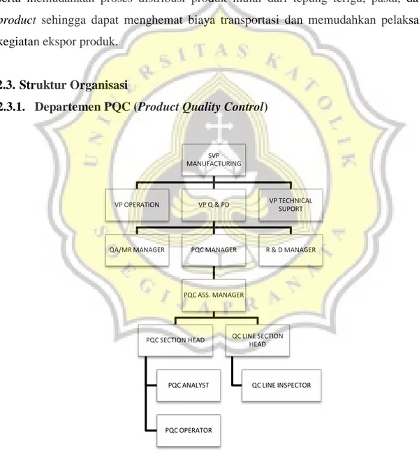Gambar 1. Struktur Organisasi PQC (Product Quality Control) PT. Indofood  Sukses Makmur Tbk