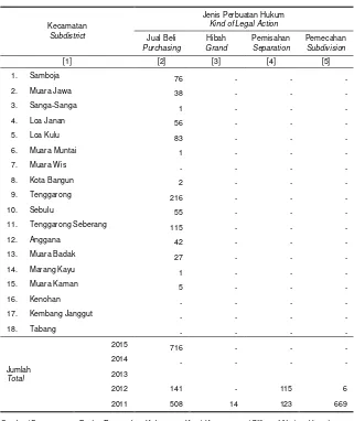 Table Hukum Atas Tanah, 2015 
