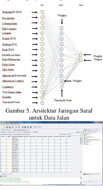 Gambar 4. Dataset Data 