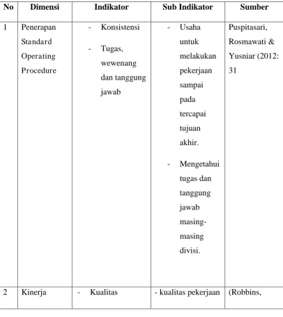Tabel 3. 1 Definisi Operasional Variabel (DOV) 