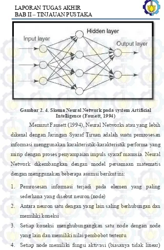 Gambar 2. 4. Skema Neural Network pada system Artificial 