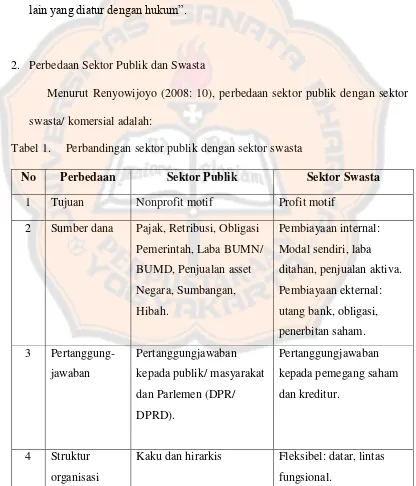 Tabel 1.     Perbandingan sektor publik dengan sektor swasta 