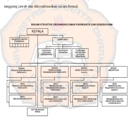 Gambar 1: Bagan struktur organisasi  