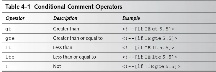 Table 4-1  Conditional Comment Operators
