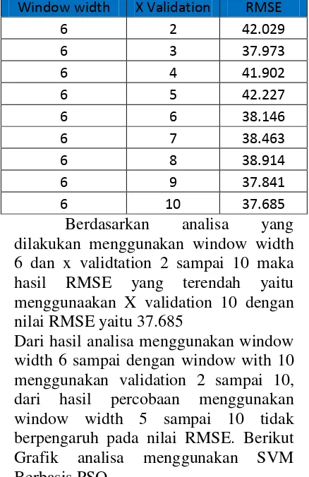 Grafik analisa 