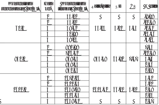 Tabel 2. Data uji akurasi dan presisi cilostazol dalam plasma in vitro dengan penambahan baku dalam selama 5 hari (uji inter-day)
