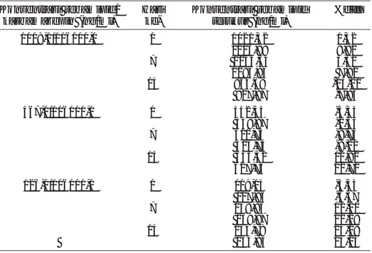 Tabel 4. Data uji stabilitas jangka panjang rebamipid dalam plasma in vitro Konsentrasi rebamipid/ Hari Konsentrasi rebamipid %diff