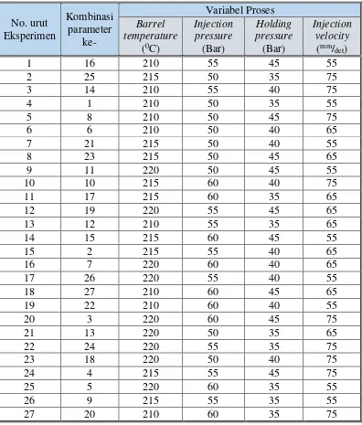 Tabel 3.4 Rancangan Eksperimen Kedua Berdasarkan Matriks Ortogonal L27 (34)  