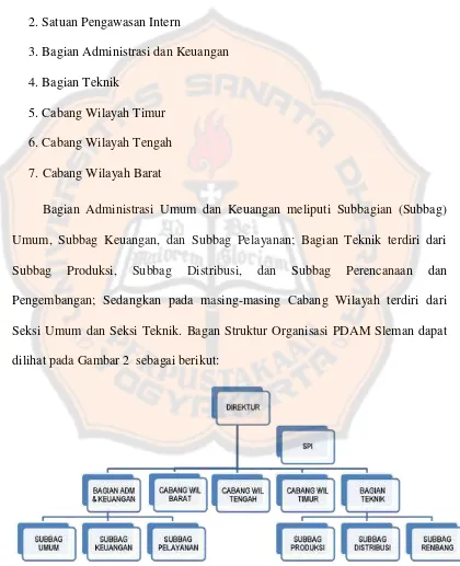 Gambar 2: Struktur Organisasi PDAM Sleman 