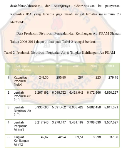 Tabel 2. Produksi, Distribusi, Penjualan Air & Tingkat Kehilangan Air PDAM 