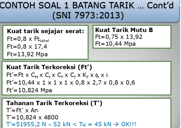 tabel Ft=0,8 x 17,4 