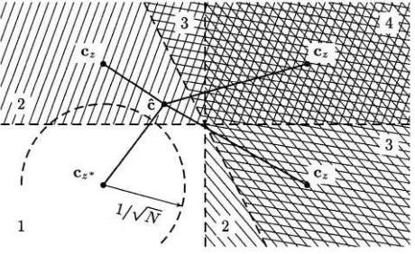 Fig. 1. Geometrical interpretation for The correct key class has the secondlargest likelihood in this example