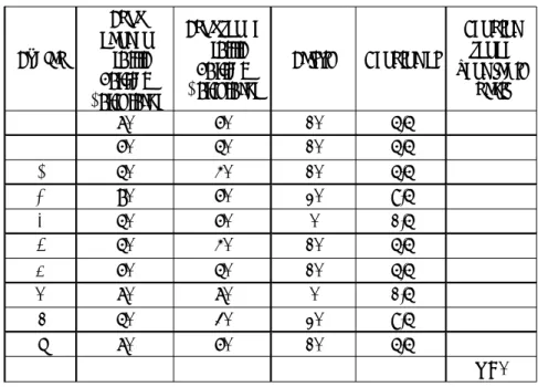 Tabel Perhitungan Analisis Efektifitas Penggunaan Braille Talking Calculator terhadap Efisiensi Waktu Berhitung pada Anak Tunanetra di SLB A Yaketunis Yogyakarta