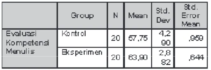 Tabel 1. Hasil Mean Data Hasil Evaluasi Kompetensi  Menulis