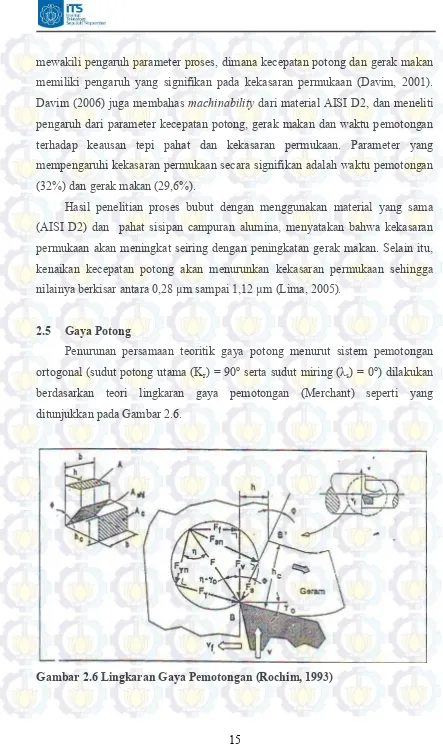 Gambar 2.6 Lingkaran Gaya Pemotongan (Rochim, 1993) 