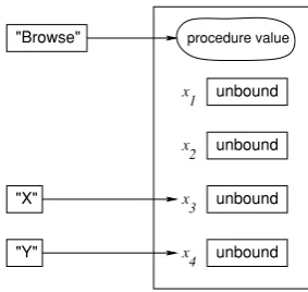 Figure 2.19: Declaring global variables.