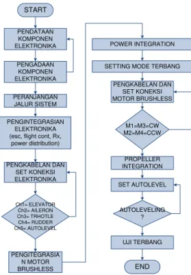Gambar 9. Flowchart sistem elektrik 