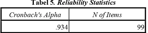 Tabel 5. Reliability Statistics 