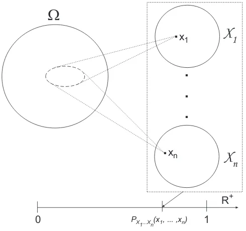 Figure 4.5The joint probability distribution of n random variables X1, . . . , Xn.