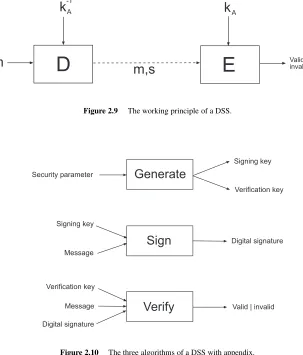 Figure 2.10The three algorithms of a DSS with appendix.