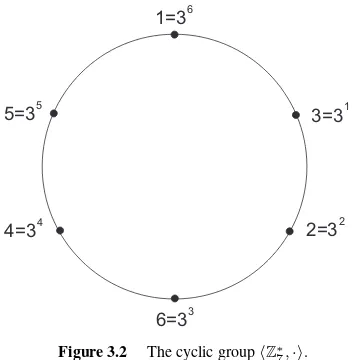 Figure 3.2The cyclic group ⟨Z∗7, ·⟩.