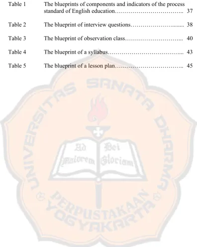 Table 1 The blueprints of components and indicators of the process 